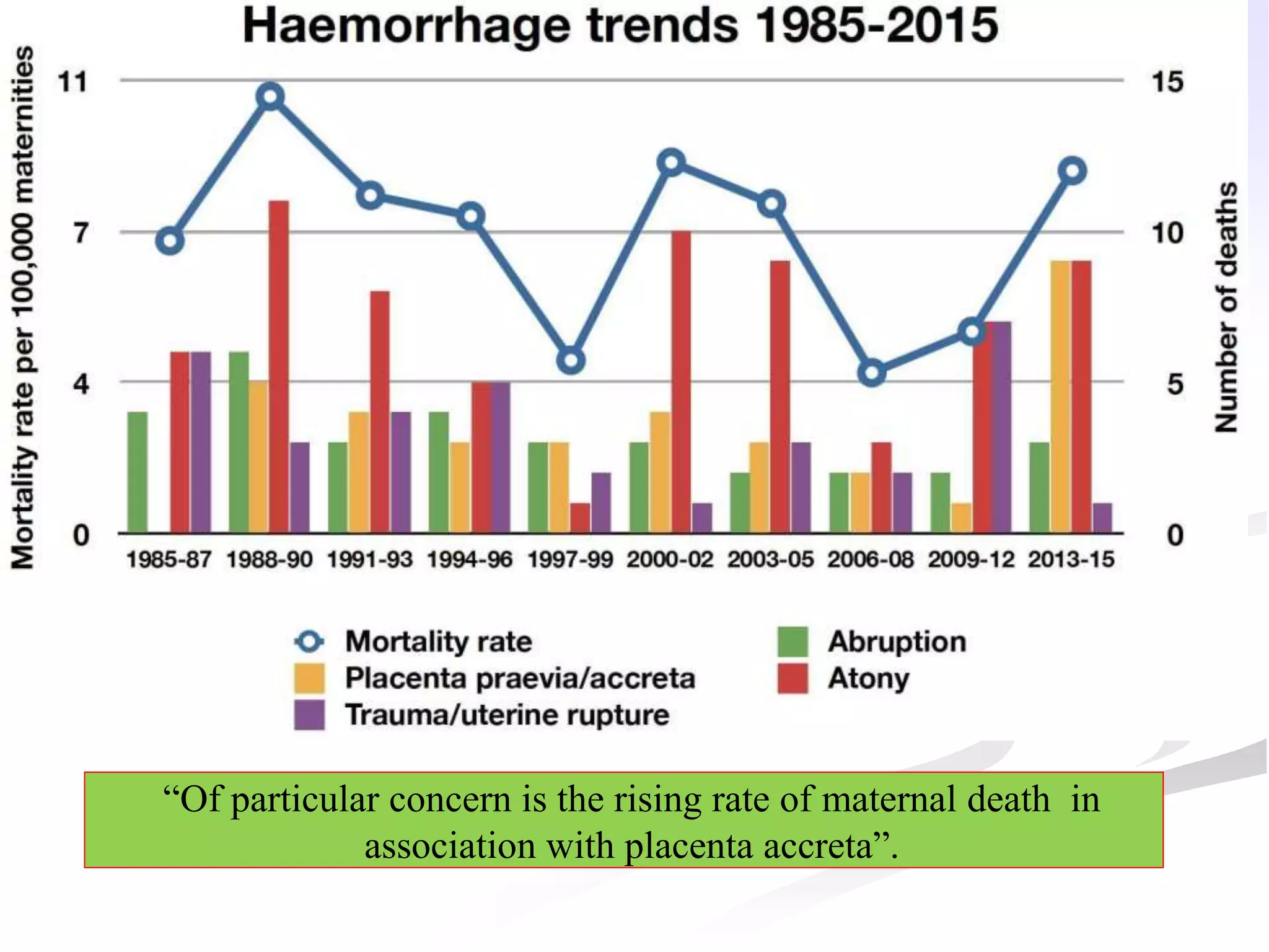 Massive Postpartum haemorrhage | PPT