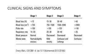 CLINICAL SIGNS AND SYMPTOMS
 