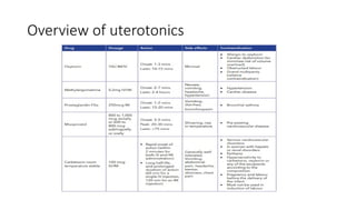 Overview of uterotonics
 