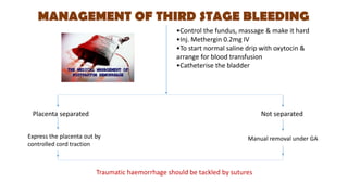 MANAGEMENT OF THIRD STAGE BLEEDING
•Control the fundus, massage & make it hard
•Inj. Methergin 0.2mg IV
•To start normal saline drip with oxytocin &
arrange for blood transfusion
•Catheterise the bladder
Placenta separated Not separated
Express the placenta out by
controlled cord traction
Manual removal under GA
Traumatic haemorrhage should be tackled by sutures
 