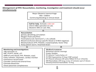 Management of PPH: Resuscitation, monitoring, investigation and treatment should occur
simultaneously
Major Obstetric haemorrhage
EBL> 1500ml
Continuing bleeding or clinical shock
Call for help- Activate code red
inform O&G specialist on-call,
Obstetric MO on-call, HOs,
anaesthetic MO
Resuscitation
Airway, Breathing, Circulation
Oxygen mask (15L/min)
Fluid balance (2L Hartmann’s, 1.5L colloid)
Blood transfusion (Group-specific blood or O RhD negative)
Blood products (FFP, Platelet, cryoprecipitate, factor VIIa)
Keep patient warm, Head bed down
Monitoring and Investigations
14g cannulae x 2
FBC, PT/PTT, BUSE, LFT
GXM (4 units blood, FFP, Platelet, cryo)
Foley catheter, Oxymeter, cardiac monitor
Commence record chart
Consider central and arterial lines
Estimate blood loss
Check placental completeness
Medical treatment
Bimanual uterine massage
Empty bladder
IV pitocin 5 units bolus x2
IV/IM Ergometrine 0.5mg if BP normal
IV Pitocin infusion (40 units/500ml N/S at 125ml/h)
IM Haemabate 250 mcg every 15 minutes up to 8 doses
Intramyometrial haemabate 0.5mg
 