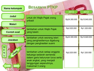 Nama kelompok

BESARNYA PTKP
2013

Judul

2012

Rp24.300.000

Rp15.840.000

tambahan untuk Wajib Pajak
yang kawin

Rp2.025.000

Rp1.320.000

tambahan untuk seorang isteri
yang penghasilannya digabung
dengan penghasilan suami

Rp24.300.000

Rp15.840.000

tambahan untuk setiap anggota
keluarga sedarah semenda
dalam garis keturunan lurus serta
anak angkat, yang menjadi
tanggungan sepenuhnya,
maksimal 3 orang

Rp2.025.000

Rp1.320.000

untuk diri Wajib Pajak orang
pribadi

Materi
Contoh soal

Jawaban
M
E
N
U

 