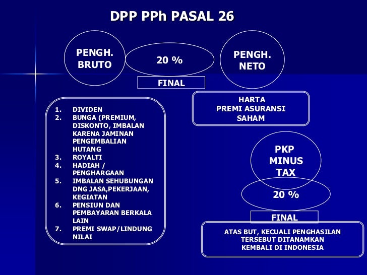 Pajak yang dibayarkan atas opsi saham