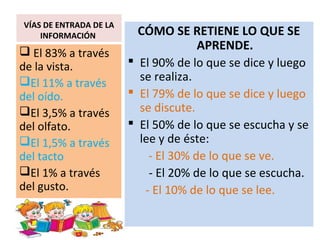 VÍAS DE ENTRADA DE LA
INFORMACIÓN CÓMO SE RETIENE LO QUE SE
APRENDE.
 El 90% de lo que se dice y luego
se realiza.
 El 79% de lo que se dice y luego
se discute.
 El 50% de lo que se escucha y se
lee y de éste:
- El 30% de lo que se ve.
- El 20% de lo que se escucha.
- El 10% de lo que se lee.
 El 83% a través
de la vista.
El 11% a través
del oído.
El 3,5% a través
del olfato.
El 1,5% a través
del tacto
El 1% a través
del gusto.
 
