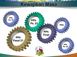 Kewajiban Masa

 PPh
Ps. 25           PPh
                Ps. 23
                                 PPN


                         PPh
                         Final
       PPh
     Pasal 21
                                    PPh
                                   Ps. 22
 