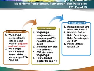Mekanisme Pemotongan, Penyetoran, dan Pelaporan
                                            PPh Pasal 23




                                                       Saat Lapor
                                                 1. Menyampaikan SPT
                               Saat Setor
                                                    Masa PPh Pasal 23
    Saat Transaksi
                         1. Wajib Pajak          2. Dilampiri Daftar
1. Wajib Pajak              menjumlahkan            Bukti Pemotongan,
   membuat bukti            pemotongan PPh          Bukti Pemotongan,
   potong untuk             Pasal 23 selama 1       dan SSP
   rekanan (sbg kredit      bulan                3. Paling lambat
   pajak bagi rekanan)   2. Membuat SSP atas        tanggal 20
2. Wajib Pajak              nilai tersebut.
   mencatat nilai        3. SSP atas nama
   transaksi dan            Wajib Pajak
   pemotongan PPh        4. Paling lambat
   Pasal 23                 disetor tanggal 10
 