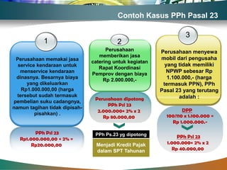 Contoh Kasus PPh Pasal 23

                                                                   3
            1                            2
                                     Perusahaan          Perusahaan menyewa
                                  memberikan jasa
 Perusahaan memakai jasa                                 mobil dari pengusaha
                               catering untuk kegiatan
  service kendaraan untuk                                  yang tidak memiliki
                                  Rapat Koordinasi
   menservice kendaraan
                               Pemprov dengan biaya
                                                            NPWP sebesar Rp
 dinasnya. Besarnya biaya                                   1.100.000,- (harga
                                    Rp 2.000.000,-
      yang dikeluarkan                                    termasuk PPN), PPh
    Rp1.000.000,00 (harga                                Pasal 23 yang terutang
  tersebut sudah termasuk                                        adalah :
                                Perusahaan dipotong
pembelian suku cadangnya,
                                     PPh Psl 23
namun tagihan tidak dipisah-
                                 2.000.000× 2% x 2                DPP
         pisahkan) .                                       100/110 x 1.100.000 =
                                   Rp 80.000,00
                                                             Rp 1.000.000.-

         PPh Psl 23             PPh Ps.23 yg dipotong
   Rp1.000.000,00 × 2% =                                       PPh Psl 23
        Rp20.000,00              Menjadi Kredit Pajak      1.000.000× 2% x 2
                                 dalam SPT Tahunan           Rp 40.000,00
 