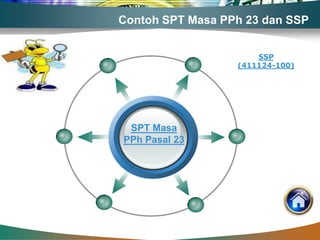 Contoh SPT Masa PPh 23 dan SSP


                      SSP
                  (411124-100)




 SPT Masa
PPh Pasal 23
 