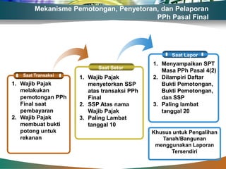 Mekanisme Pemotongan, Penyetoran, dan Pelaporan
                                        PPh Pasal Final




                                                   Saat Lapor
                                            1. Menyampaikan SPT
                          Saat Setor
                                               Masa PPh Pasal 4(2)
   Saat Transaksi
                    1. Wajib Pajak          2. Dilampiri Daftar
1. Wajib Pajak         menyetorkan SSP         Bukti Pemotongan,
   melakukan           atas transaksi PPh      Bukti Pemotongan,
   pemotongan PPh      Final                   dan SSP
   Final saat       2. SSP Atas nama        3. Paling lambat
   pembayaran          Wajib Pajak             tanggal 20
2. Wajib Pajak      3. Paling Lambat
   membuat bukti       tanggal 10
   potong untuk                             Khusus untuk Pengalihan
   rekanan                                     Tanah/Bangunan
                                             menggunakan Laporan
                                                  Tersendiri
 