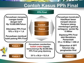 Contoh Kasus PPh Final
                                   PPh Final

Perusahaan menyewa                                    Perusahaan konstruksi
   ruangan kantor                                        klasifikasi besar
     dengan tarif                                        menjadi rekanan
Rp 10.000.000/Tahun                 Contoh               Pemprov jateng
                                                       membangun gedung
 Dikenakan PPh Final                 Kasus            serbaguna senilai Rp.
   10% x 10 jt = 1 Jt                                        15 Miliar
                                                       Dipotong PPh Final
Perusahaan membuat
                                                        oleh Bendahara
bukti potong PPh Final
                                                           Pemerintah
                                                      3% x 15 Miliar = 450 Jt
                          Perusahaan memberikan
       Kasus 1                                          Dilaporkan di SPT
                           hadiah undian kepada
                        konsumennya Rp 50.000.000,-        Tahunan sbg
                          PPh Final yang dipotong       penghasilan final


       Kasus 3              25 % x 50 jt = 12,5 Jt            Kasus 2
 