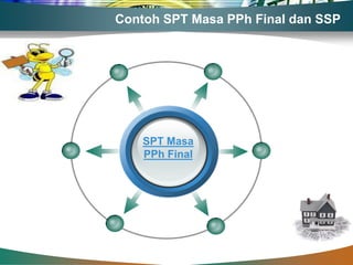 Contoh SPT Masa PPh Final dan SSP




    SPT Masa
    PPh Final
 