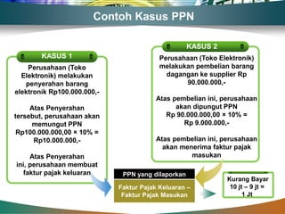 Contoh Kasus PPN

                                                    KASUS 2
        KASUS 1                           Perusahaan (Toko Elektronik)
    Perusahaan (Toko                      melakukan pembelian barang
  Elektronik) melakukan                     dagangan ke supplier Rp
   penyerahan barang                             90.000.000,-
elektronik Rp100.000.000,-
                                         Atas pembelian ini, perusahaan
     Atas Penyerahan                           akan dipungut PPN
tersebut, perusahaan akan                   Rp 90.000.000,00 × 10% =
     memungut PPN                                Rp 9.000.000,-
 Rp100.000.000,00 × 10% =
      Rp10.000.000,-                     Atas pembelian ini, perusahaan
                                           akan menerima faktur pajak
     Atas Penyerahan                               masukan
ini, perusahaan membuat
   faktur pajak keluaran      PPN yang dilaporkan
                                                              Kurang Bayar
                             Faktur Pajak Keluaran –           10 jt – 9 jt =
                              Faktur Pajak Masukan                  1 Jt
 