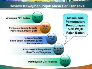 Review Kewajiban Pajak Masa Per Transaksi


Angsuran PPh Badan    PPh 25                         Mekanisme
                                                    Pemungutan/
                             PPh 22                 Pemotongan
  Penjualan Barang kepada     PPN
   Pemerintah, Impor, BBM
                                                     oleh Wajib
                                                    Pajak Badan
                                  PPh 23
              Penyerahan Jasa,     PPN
  Sewa Selain Tanah/Bangunan,
                Imbalan Modal

                                        PPh Final
             Konstruksi & Pengalihan/     PPN
               SewaTanah/Bangunan



                 Pembayaran Gaji Pegawai       PPh 21
 