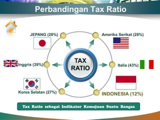 Perbandingan Tax Ratio


      JEPANG (28%)                  Amerika Serikat (28%)




                        TAX
Inggris (39%)                               Italia (43%)
                       RATIO


Korea Selatan (27%)                 INDONESIA (12%)

  Tax Ratio sebagai Indikator Kemajuan Suatu Bangsa
 
