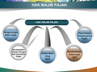 HAK WAJIB PAJAK



                        HAK WAJIB PAJAK



Pengurangan                                       Penundaan
 Nilai Pajak                                      Pembayaran
                                                    Pajak



       Mendapatkan
      Imbalan Bunga                       Kerahasiaan
      Atas Kesalahan       Keberatan
                                           Informasi
           Pajak             Atas
                                              SPT
                             SKP
 