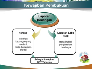 Kewajiban Pembukuan

                       Laporan
                      Keuangan



   Neraca                              Laporan Laba
                                           Rugi
    Informasi
 keuangan yang                          Rekapitulasi
     meliputi                           penghasilan
harta, kewajiban,                        dan biaya
      modal



                    Sebagai Lampiran
                      SPT Tahunan
 