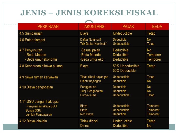 Bertukar daftar opsi yang diperdagangkan