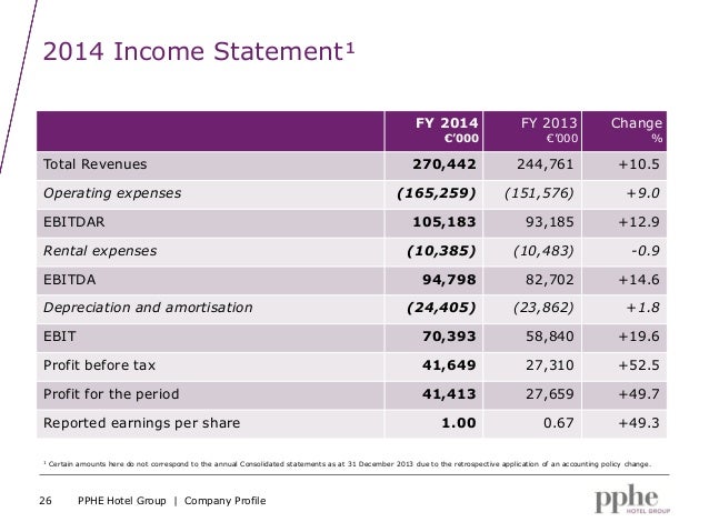 Pphe Hotel Group Limited