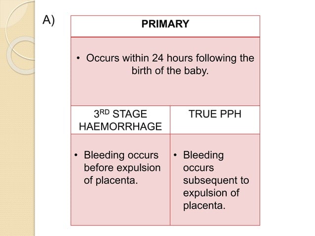 post partum haemorrhage | PPTX