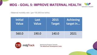 MDG - GOAL 5: IMPROVE MATERNAL HEALTH
- Maternal mortality ratio (per 100,000 live births)
Initial
Value
Last
Value
2015
Target
Achieving
target in...
560.0 190.0 140.0 2021
 