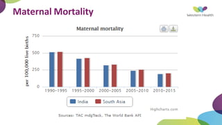 Maternal Mortality
 