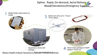 1 Health facility orders blood via
mobile Drone can carry up to 1.0 kg in
75 km radius
3
4 Drone drops package at health
facility in 15-45 min
Zipline: Rapid, On-demand, Aerial Delivery of
Blood/Uterotonics/Emergency Supplies
2 dispatches a drone with
package
Ifakara Health Institute Tanzania & Z©
ipSluineell
eInnM
c.ilPleirl,
o2
t0
S1
6LABGrant
 