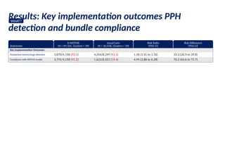 PPH Management.pptx ggffgyhfffffffffffff | PPTX
