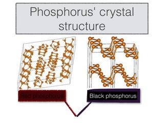 Phosphorus' crystal
      structure




Red phosphorus   Black phosphorus
 