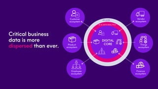 Achieving a Single View of Business – Critical Data with Master Data ...