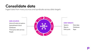 Achieving a Single View of Business – Critical Data with Master Data ...