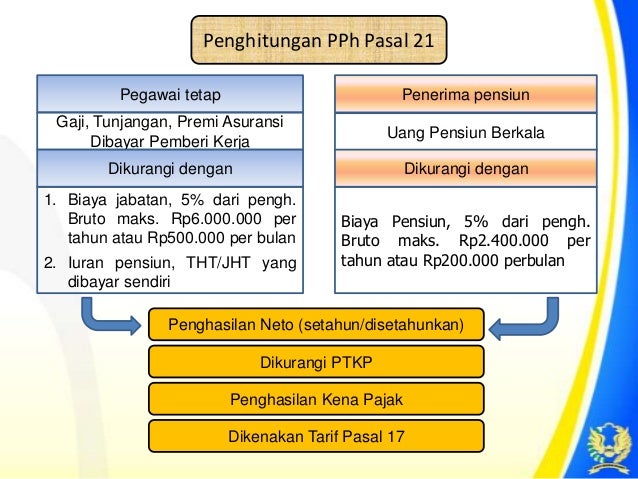 Slide Presentasi Pph Pasal 21