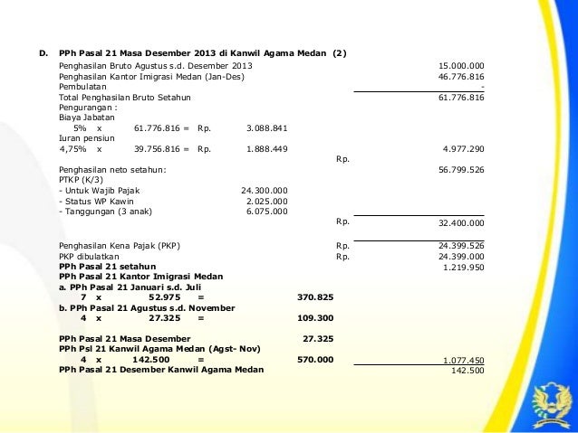 Slide Presentasi Pph Pasal 21 Slide Presentasi Pph Pasal 21