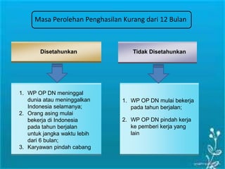 Disetahunkan Tidak Disetahunkan
1. WP OP DN meninggal
dunia atau meninggalkan
Indonesia selamanya;
2. Orang asing mulai
bekerja di Indonesia
pada tahun berjalan
untuk jangka waktu lebih
dari 6 bulan;
3. Karyawan pindah cabang
1. WP OP DN mulai bekerja
pada tahun berjalan;
2. WP OP DN pindah kerja
ke pemberi kerja yang
lain
Masa Perolehan Penghasilan Kurang dari 12 Bulan
 