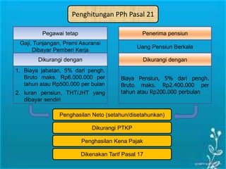 Pegawai tetap
Gaji, Tunjangan, Premi Asuransi
Dibayar Pemberi Kerja
Uang Pensiun Berkala
Dikurangi dengan
1. Biaya jabatan, 5% dari pengh.
Bruto maks. Rp6.000.000 per
tahun atau Rp500.000 per bulan
2. Iuran pensiun, THT/JHT yang
dibayar sendiri
Dikurangi dengan
Biaya Pensiun, 5% dari pengh.
Bruto maks. Rp2.400.000 per
tahun atau Rp200.000 perbulan
Penerima pensiun
Penghasilan Neto (setahun/disetahunkan)
Dikurangi PTKP
Penghasilan Kena Pajak
Dikenakan Tarif Pasal 17
Penghitungan PPh Pasal 21
 