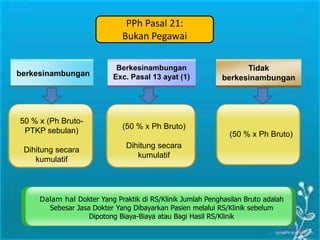 berkesinambungan
Berkesinambungan
Exc. Pasal 13 ayat (1)
Tidak
berkesinambungan
50 % x (Ph Bruto-
PTKP sebulan)
Dihitung secara
kumulatif
(50 % x Ph Bruto)
Dihitung secara
kumulatif
(50 % x Ph Bruto)
Dalam hal Dokter Yang Praktik di RS/Klinik Jumlah Penghasilan Bruto adalah
Sebesar Jasa Dokter Yang Dibayarkan Pasien melalui RS/Klinik sebelum
Dipotong Biaya-Biaya atau Bagi Hasil RS/Klinik
PPh Pasal 21:
Bukan Pegawai
 
