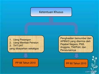 Ketentuan Khusus
1. Uang Pesangon
2. Uang Manfaat Pensiun
3. THT/JHT
yang dibayarkan sekaligus
Penghasilan bersumber dari
APBN/D yang diterima oleh
Pejabat Negara, PNS,
Anggota, TNI/Polri, dan
Pensiunannya
PP 68 Tahun 2010 PP 80 Tahun 2010
 