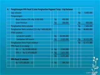A. Penghitungan PPh Pasal 21atas Penghasilan Pegawai Tetap - Gaji Bulanan
Gaji sebulan Rp 8.000.000
Pengurangan :
Biaya Jabatan (5% xRp 8.000.000) Rp 400.000
Iuran Pensiun Rp 200.000 Rp 600.000
Penghasilan Neto sebulan Rp 7.400.000
Penghasilan Neto setahun (12x Rp 7.400.000,00) Rp 88.800.000
PTKP setahun :
- untuk diri sendiri Rp 24.300.000
- tambahan WP kawin Rp 2.025.000 Rp 26.325.000
Penghasilan Kena Pajak setahun Rp 62.475.000
PPh Pasal 21terutang :
5% x Rp 50.000.000,00 = Rp 2.500.000
15% x Rp 12.475.000,00 = Rp 1.871.000
Rp 4.371.000
PPh Pasal 21sebulan
Rp 4.371.000,00 : 12 = Rp 364.250
 