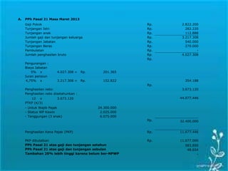 A. PPh Pasal 21 Masa Maret 2013
Gaji Pokok Rp. 2.822.200
Tunjangan Istri Rp. 282.220
Tunjangan anak Rp. 112.888
Jumlah gaji dan tunjangan keluarga Rp. 3.217.308
Tunjangan Jabatan Rp. 540.000
Tunjangan Beras Rp. 270.000
Pembulatan Rp. -
Jumlah penghasilan bruto Rp. 4.027.308
Rp.
Pengurangan :
Biaya Jabatan
5% x 4.027.308 = Rp. 201.365
Iuran pensiun
4,75% x 3.217.308 = Rp. 152.822 354.188
Rp.
Penghasilan neto: 3.673.120
Penghasilan neto disetahunkan :
12 x 3.673.120 44.077.446
PTKP (K/3)
- Untuk Wajib Pajak 24.300.000
- Status WP Kawin 2.025.000
- Tanggungan (3 anak) 6.075.000
Rp. 32.400.000
Penghasilan Kena Pajak (PKP) Rp. 11.677.446
PKP dibulatkan Rp. 11.677.000
PPh Pasal 21 atas gaji dan tunjangan setahun 583.850
PPh Pasal 21 atas gaji dan tunjangan sebulan 48.654
Tambahan 20% lebih tinggi karena belum ber-NPWP -
 