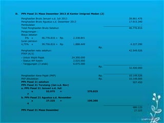 D. PPh Pasal 21 Masa Desember 2013 di Kantor Imigrasi Medan (2)
Penghasilan Bruto Januari s.d. Juli 2013 28.861.476
Penghasilan Bruto Agustus s.d. Desember 2013 17.915.340
Pembulatan -
Total Penghasilan Bruto Setahun 46.776.816
Pengurangan :
Biaya Jabatan
5% x 46.776.816 = Rp. 2.338.841
Iuran pensiun
4,75% x 39.756.816 = Rp. 1.888.449 4.227.290
Rp.
Penghasilan neto setahun: 42.549.526
PTKP (K/3)
- Untuk Wajib Pajak 24.300.000
- Status WP Kawin 2.025.000
- Tanggungan (3 anak) 6.075.000
Rp.
32.400.000
Penghasilan Kena Pajak (PKP) Rp. 10.149.526
PKP dibulatkan Rp. 10.149.000
PPh Pasal 21 setahun 507.450
PPh Pasal 21 Terutang (Jan s.d. Nov)
a. PPh Pasal 21 Januari s.d. Juli
7
x 52.975 = 370.825
b. PPh Pasal 21 Agustus s.d. November
4
x 27.325 = 109.300
480.125
PPh Pasal 21 Masa Desember 27.325
 