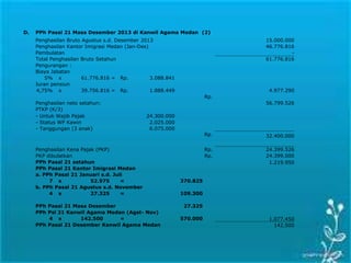 D. PPh Pasal 21 Masa Desember 2013 di Kanwil Agama Medan (2)
Penghasilan Bruto Agustus s.d. Desember 2013 15.000.000
Penghasilan Kantor Imigrasi Medan (Jan-Des) 46.776.816
Pembulatan -
Total Penghasilan Bruto Setahun 61.776.816
Pengurangan :
Biaya Jabatan
5% x 61.776.816 = Rp. 3.088.841
Iuran pensiun
4,75% x 39.756.816 = Rp. 1.888.449 4.977.290
Rp.
Penghasilan neto setahun: 56.799.526
PTKP (K/3)
- Untuk Wajib Pajak 24.300.000
- Status WP Kawin 2.025.000
- Tanggungan (3 anak) 6.075.000
Rp. 32.400.000
Penghasilan Kena Pajak (PKP) Rp. 24.399.526
PKP dibulatkan Rp. 24.399.000
PPh Pasal 21 setahun 1.219.950
PPh Pasal 21 Kantor Imigrasi Medan
a. PPh Pasal 21 Januari s.d. Juli
7 x 52.975 = 370.825
b. PPh Pasal 21 Agustus s.d. November
4 x 27.325 = 109.300
PPh Pasal 21 Masa Desember 27.325
PPh Psl 21 Kanwil Agama Medan (Agst- Nov)
4 x 142.500 = 570.000 1.077.450
PPh Pasal 21 Desember Kanwil Agama Medan 142.500
 