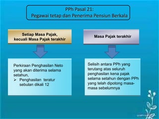 Setiap Masa Pajak,
kecuali Masa Pajak terakhir
PPh Pasal 21:
Pegawai tetap dan Penerima Pensiun Berkala
Masa Pajak terakhir
Perkiraan Penghasilan Neto
yang akan diterima selama
setahun,
 Penghasilan teratur
sebulan dikali 12
Selisih antara PPh yang
terutang atas seluruh
penghasilan kena pajak
selama setahun dengan PPh
yang telah dipotong masa-
masa sebelumnya
 