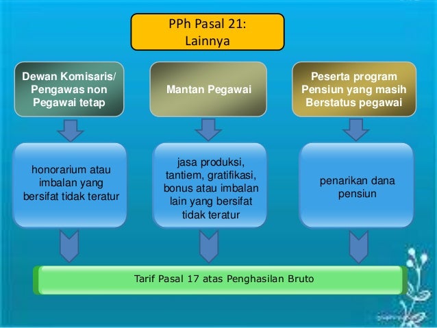 Pph Pasal 21