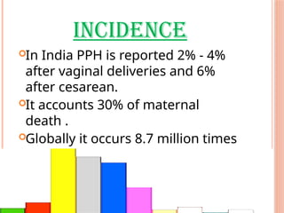 post partum hemorrhage pregnancy care.pptx