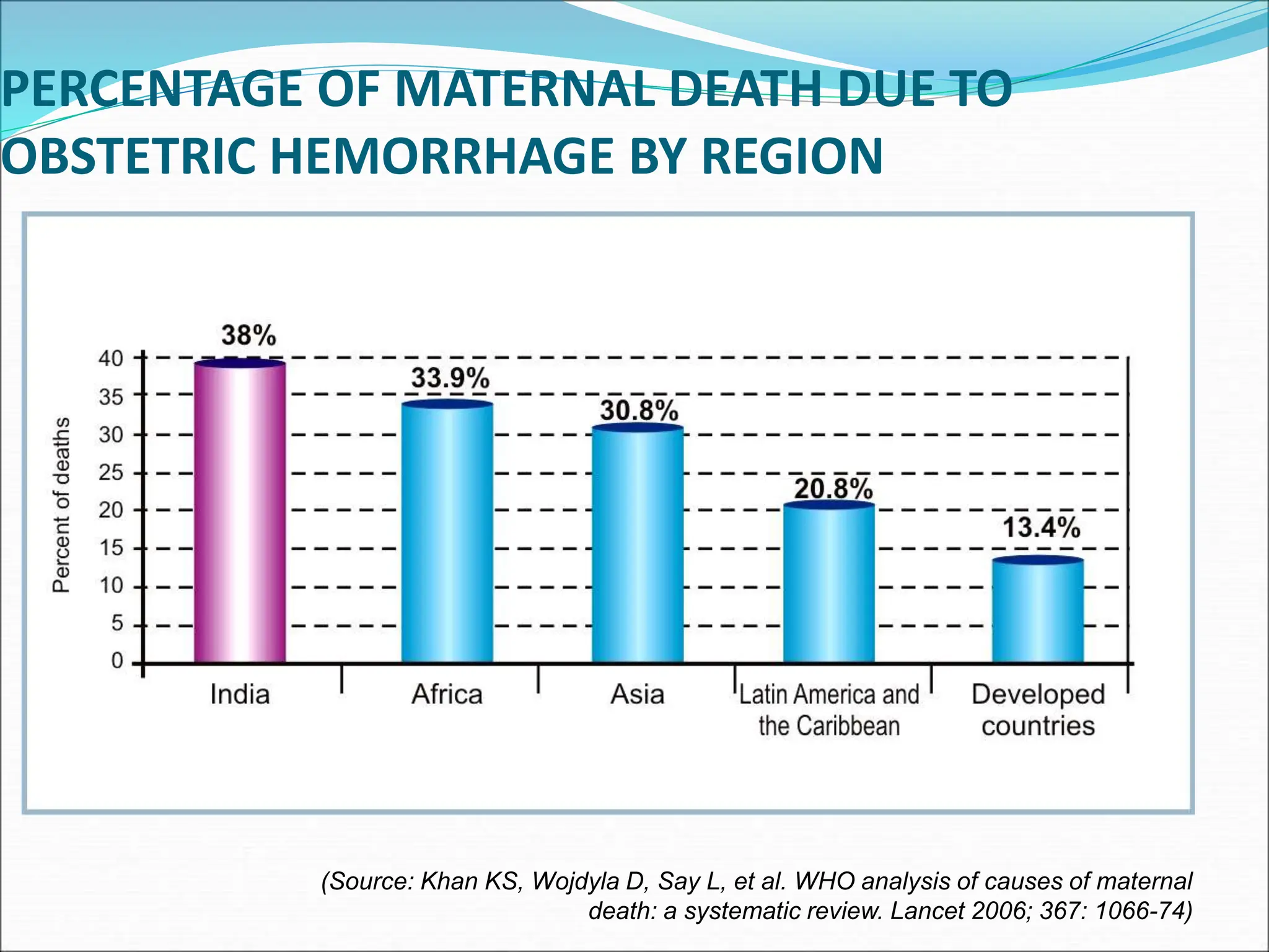 Postpartum Haemorrhage The enemy within2.ppt | Pregnancy | Reproductive ...