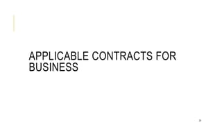 APPLICABLE CONTRACTS FOR
BUSINESS
20
 