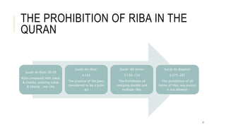 THE PROHIBITION OF RIBA IN THE
QURAN
Surah Ar-Rum 30:39
Riba compared with zakat
& charity, praising zakat
& charity , not riba
Surah An-Nisa’
4:161
The practice of the Jews,
considered to be a zulm
act
Surah ‘Ali Imran
3:130-132
The Prohibition of
charging double and
multiple riba.
Surah Al-Baqarah
2:275-281
The prohibition of all
forms of riba, any excess
is not allowed.
9
 