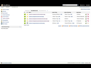 TYPO3 Surf 
• A Remote Server Automation and Deployment Tool 
• Written in PHP 
• Based on the TYPO3 Flow Framework 
• Can...