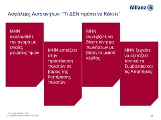Ασφάλειες Αυτοκινήτων: “Τι ΔΕΝ πρέπει να Κάνετε”


   ΜΗΝ                                                   ΜΗΝ
   ακολουθείτε                                           συνεχίζετε να
   την αγορά με                                          δίνετε κίνητρα
   ενιαίες                                               πωλήσεων με
                                         ΜΗΝ εστιάζετε                    ΜΗΝ ξεχνάτε
   μειώσεις τιμών                                        βάση το μεικτό
                                         στην                             να εξετάζετε
                                                         κέρδος
                                         προσέλκυση                       τακτικά τα
                                         πελατών σε                       Συμβόλαια και
                                         βάρος της                        τις Απαιτήσεις
                                         διατήρησης
                                         πελατών




 14th Hydra Meeting - HAIC
© Copyright Allianz Greece 7. Okt 2012                                                 23
 