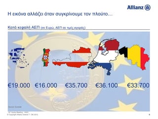 Η εικόνα αλλάζει όταν συγκρίνουμε τον πλούτο…

Κατά κεφαλή ΑΕΠ (σε Ευρώ, ΑΕΠ σε τιμές αγοράς)




€19.000 €16.000                          €35.700   €36.100   €33.700


 Source: Eurostat


 14th Hydra Meeting - HAIC
© Copyright Allianz Greece 7. Okt 2012                             6
 