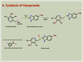 N
Cl
Pyridine portion
Me
OMe
Me
alkyl
chloride
6. Synthesis of Omeprazole
N
N
H
HS
OMe
Benzimidazole portion
thiol
+
N
N
H
S
OMe
N
Me
Me
MeO
NaOH
N
N
H
S
OMe
N
Me
Me
MeO
Omeprazole
O
O2H
O
Cl
meta-chloroperbenzoic acid
 